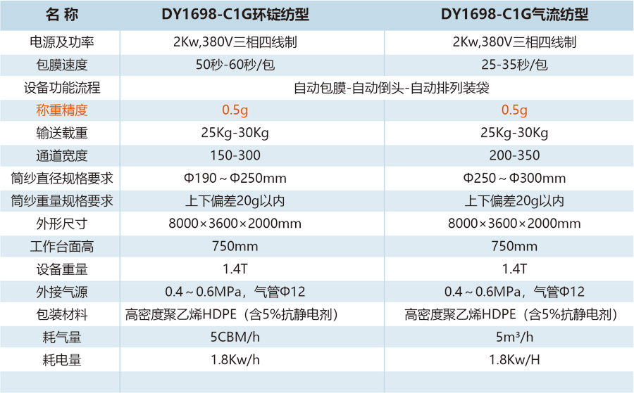 DY1698-C1G型半自动筒纱包装系统