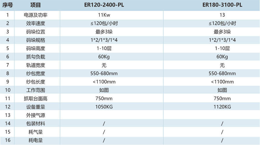 码垛模块-ER120-2400-PL、ER1803100-PL